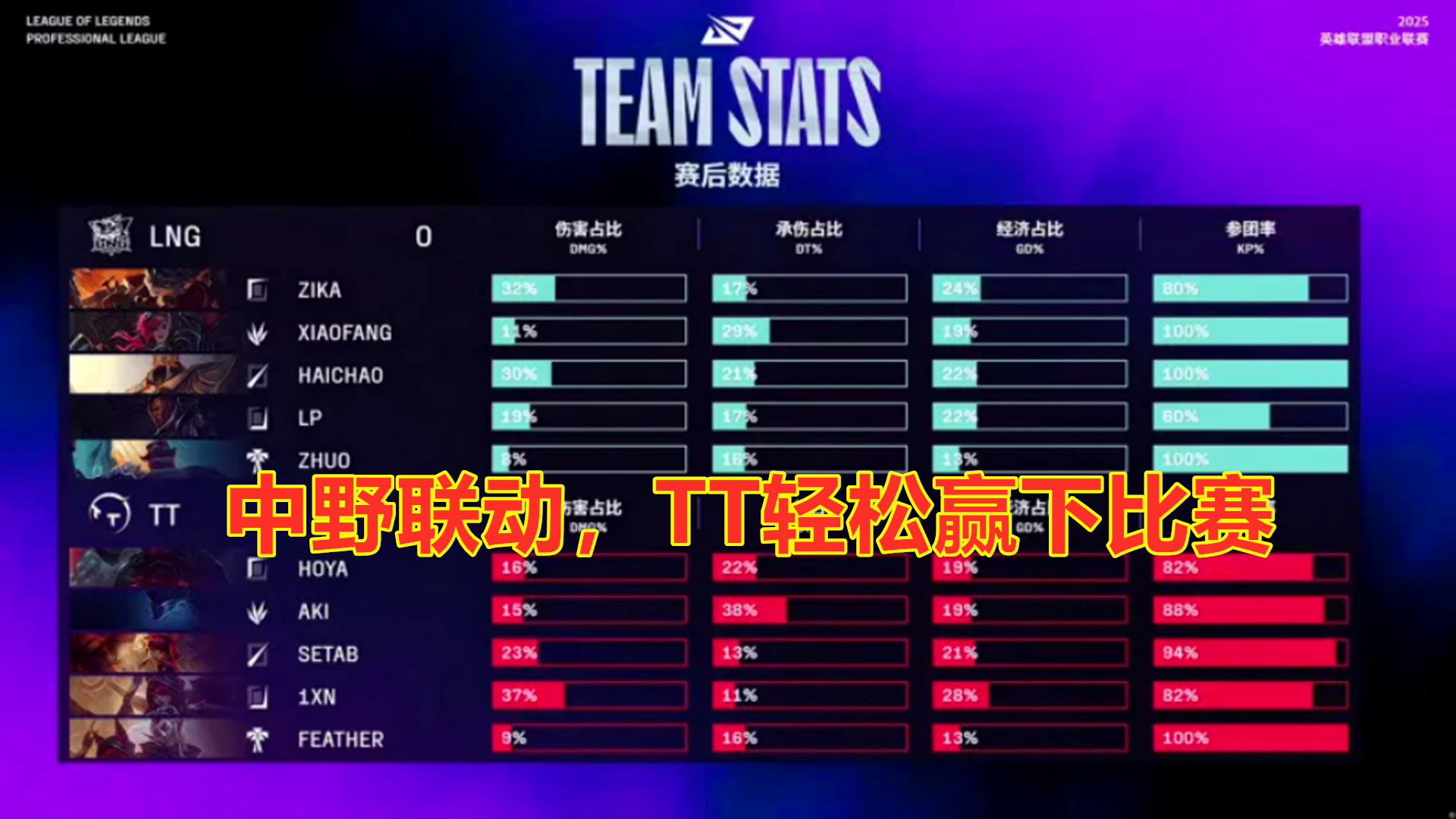 英雄联盟官方发布赛后数据，表现引争议